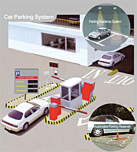 rfid car parking management system companies|rfid based car parking system.